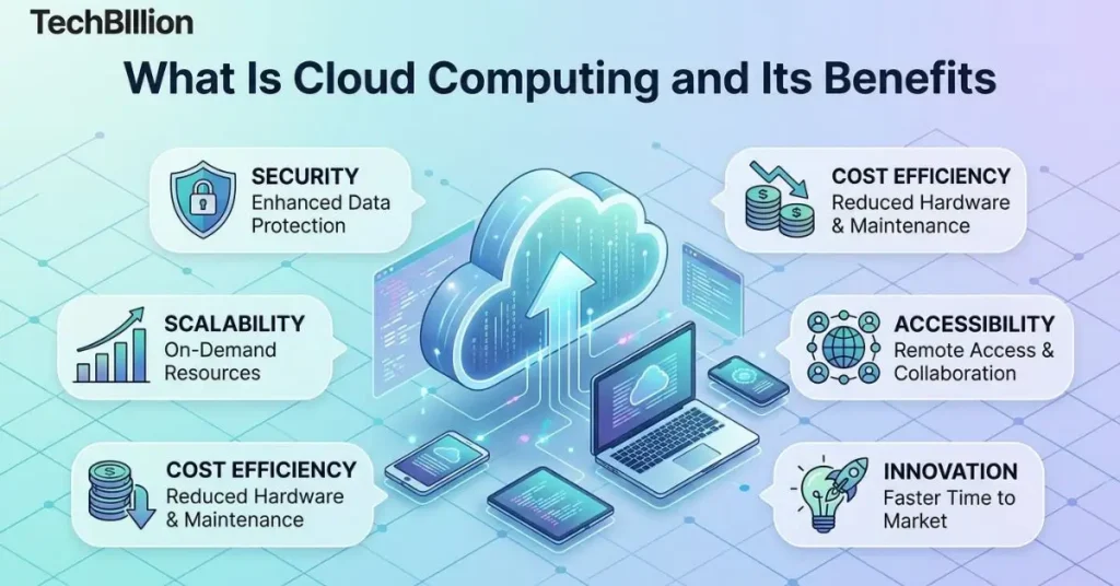 What Is Cloud Computing and Its Benefits Explained - TechBllion