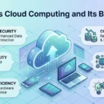 What Is Cloud Computing and Its Benefits Explained - TechBllion